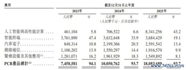 陈涛“吻掉”230亿市值,胜宏科技紧抛7亿有商量护盘